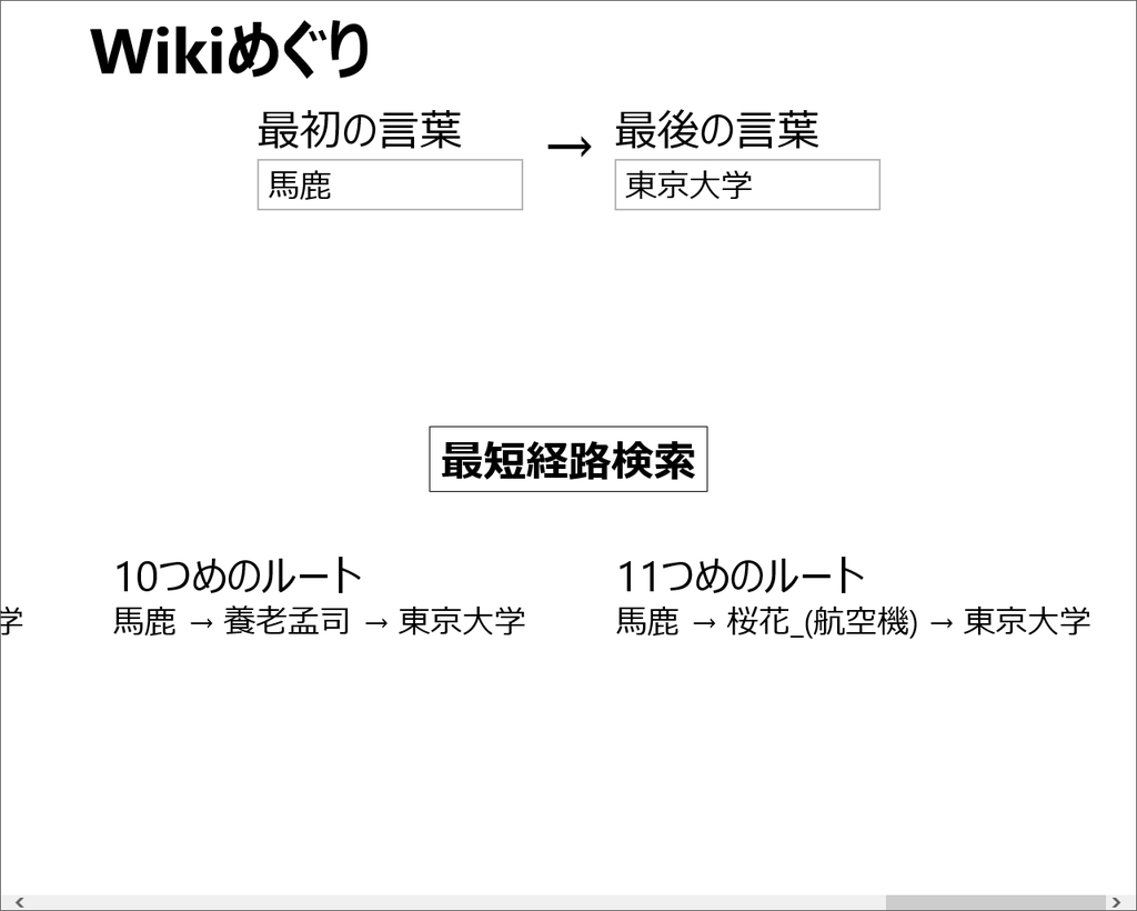 “馬鹿”から“東京大学”への経路を調べた様子。意外な関係が発見できて興味深い