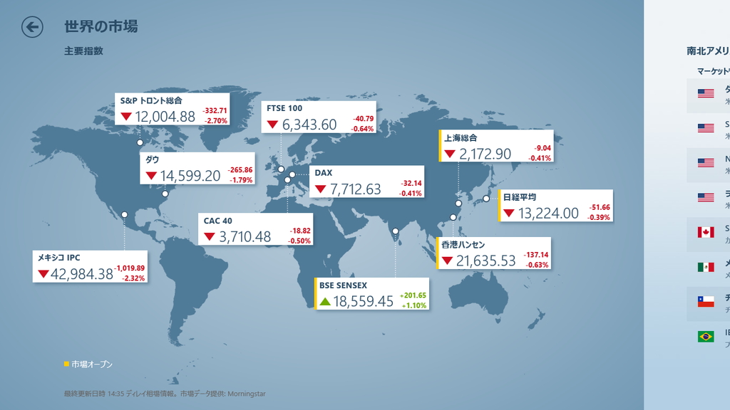 世界地図で各地の株価指数が一覧できる“世界の市場”が「ファイナンス」に追加