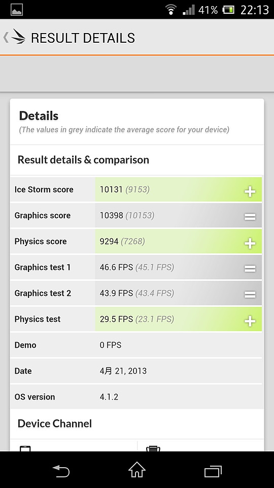 グラフィックと物理演算のスコアや各テスト時におけるフレームレートなど詳細な結果を確認でき、同じ機種の平均スコアと比較することが可能