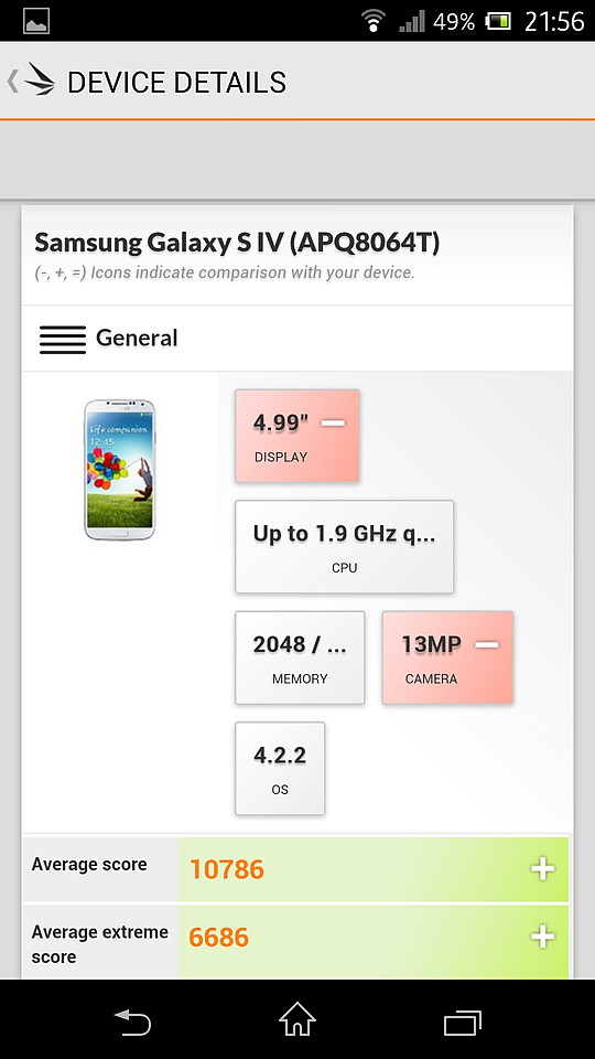 個別の機種を選択してスコアやハードウェア情報の詳細を確認できるほか、自分の機種との優劣を確認可能