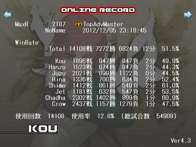 RECORDやONLINE RECORDでは各キャラの使用率などさまざな情報を見られる