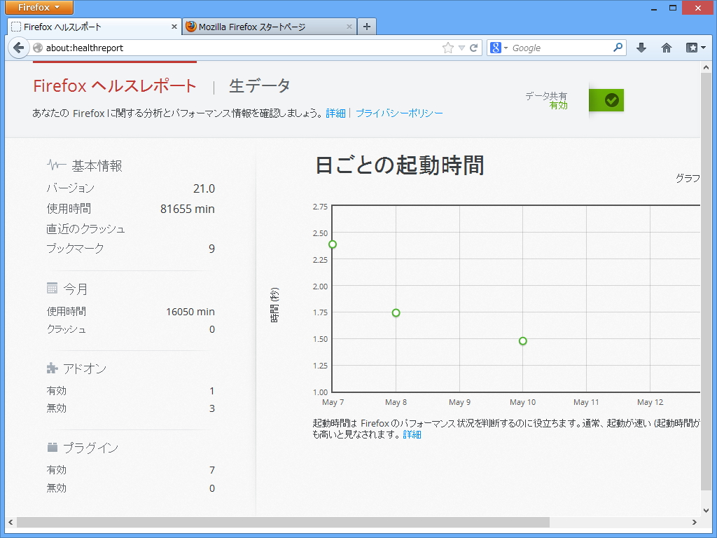 ［ヘルプ］－［Firefox ヘルスレポート］メニューからレポートを閲覧
