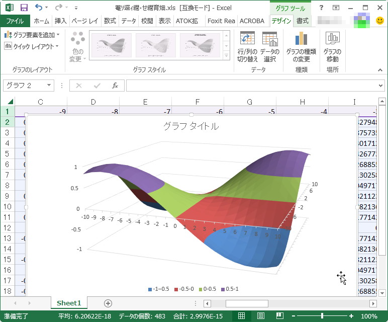 本ソフトを利用する前の「Excel」上のグラフ