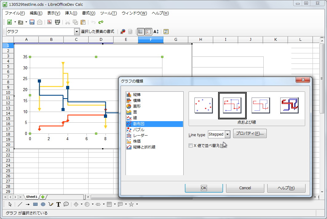 値を垂直線と水平線のみでつないだグラフを作成
