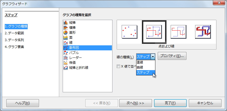 散布図グラフを選んだ際の“線の種類”プルダウンリストで“ステップ”を選択