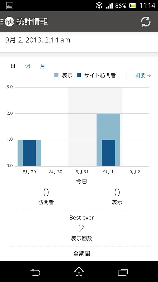 “WordPress.com”を利用している場合などは、メニューの［統計情報］項目からアクセス解析情報を閲覧できる