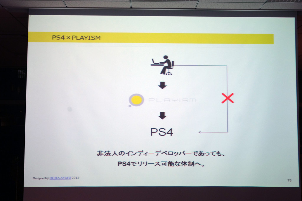 PLAYISMは非法人の開発者であっても、PS4でゲームをリリースできるよう支援していくという