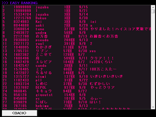 オンラインランキングはモード別。一言コメントも同時に登録できる。プレイヤー数が多いため、数日でランキングが変動する