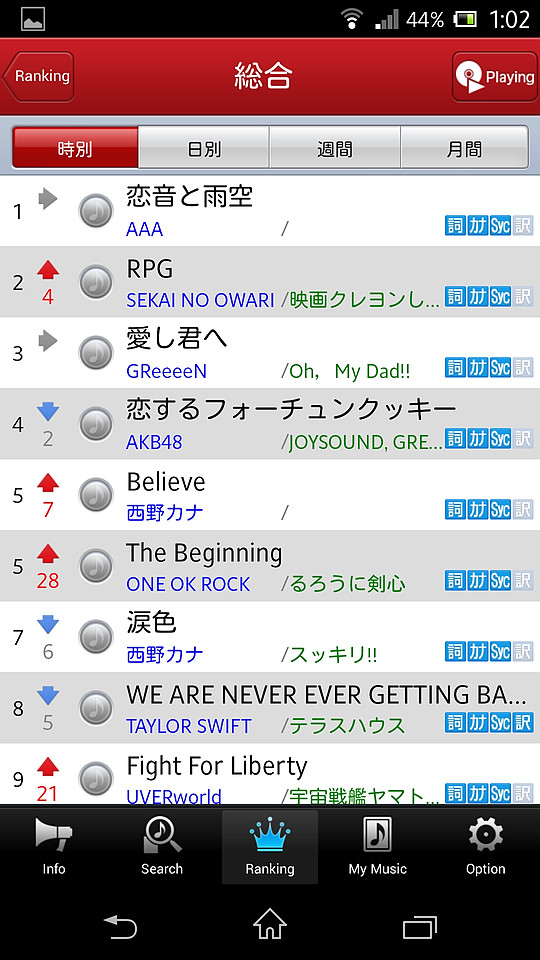 各ジャンルのランキングを確認し、人気の楽曲を探して歌詞を閲覧可能