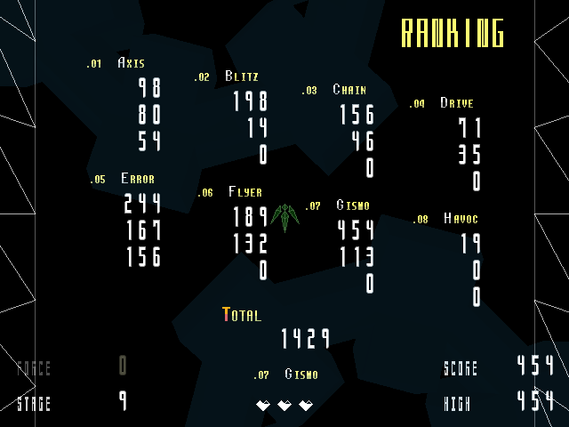 8種類の武器をどこまで使いこなしてハイスコアを取れるか。武器の特性はいずれも全く異なるため、戦い方もがらっと変えざるを得ない