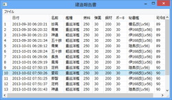 レビュー 艦これ を 統計学的に やり込んでいる提督にお勧めの支援ツール 航海日誌 窓の杜