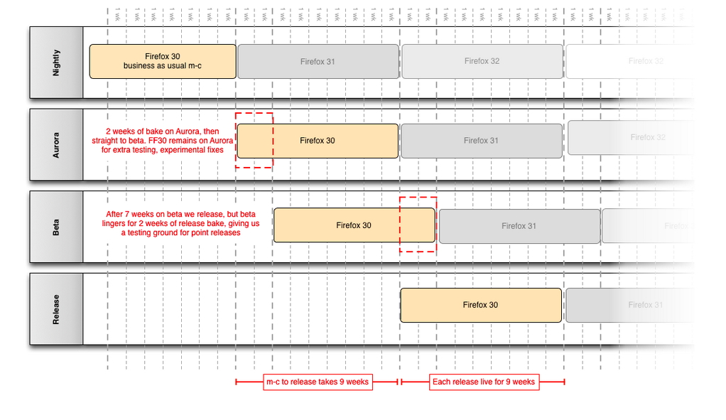 “Coupled Train Model（連結列車モデル）”