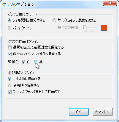 “グラフのオプション”ダイアログ