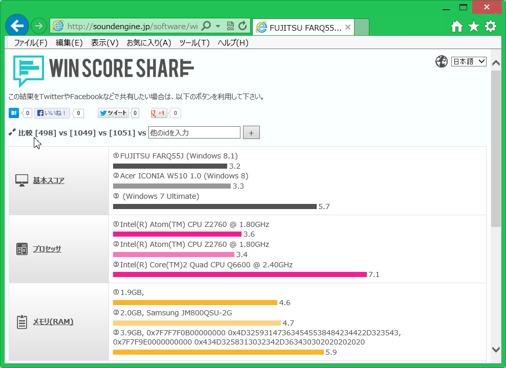 「WIN SCORE SHARE」の結果ページ