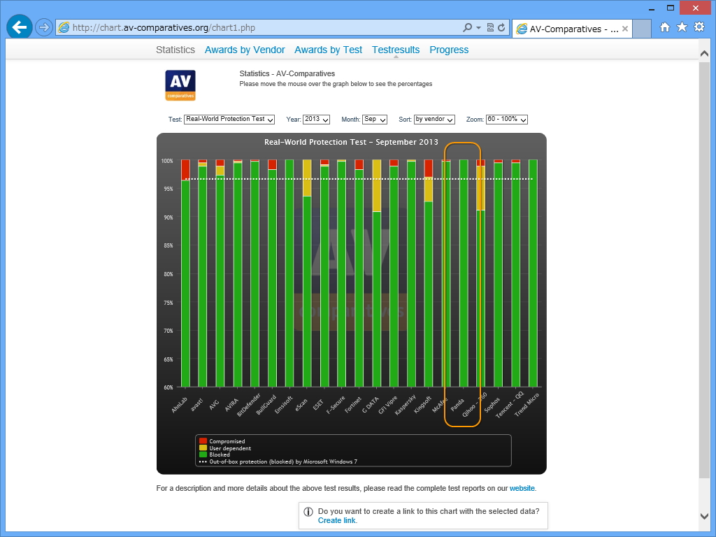 “Real-World Protection Tests”