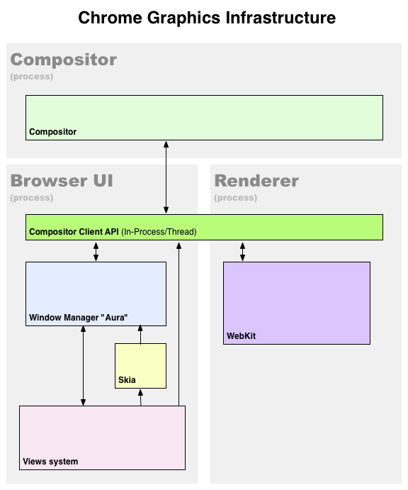 “Aura”アーキテクチャー