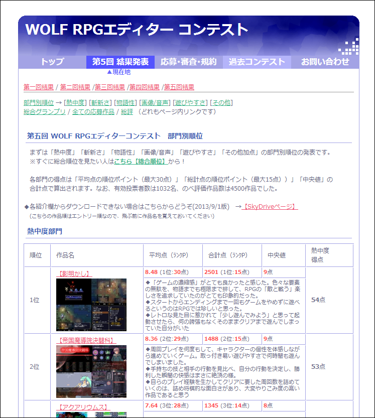 第五回“WOLF RPGエディター コンテスト”結果発表ページ