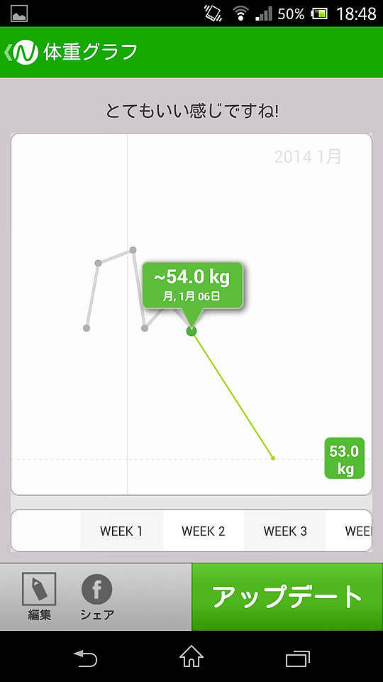 折れ線グラフで体重の推移を確認でき、Facebookにグラフを投稿することも可能