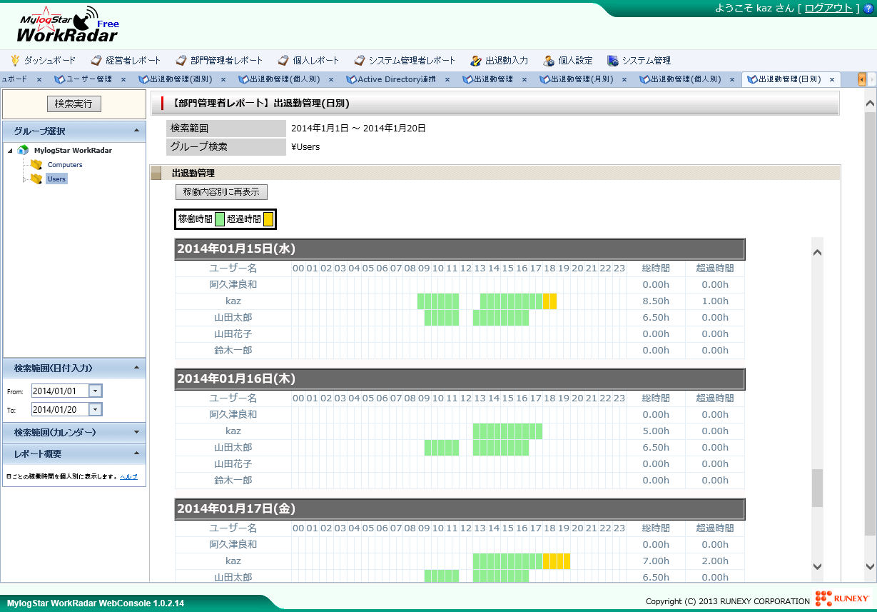 “部門管理者レポート”の情報。日・週・月単位でユーザーの稼働状態を大まかに確認できる