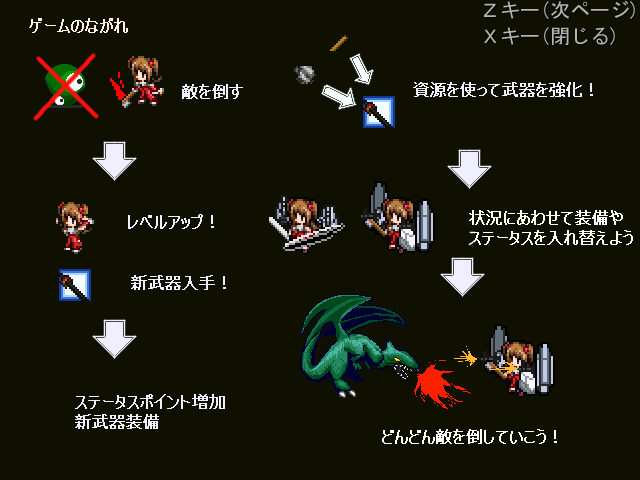 最初にゲームの説明が出てくるのだが……作者には申し訳ないが、要素が多すぎてピンと来ない。遊んでしばらくするとだんだんつかめてくる