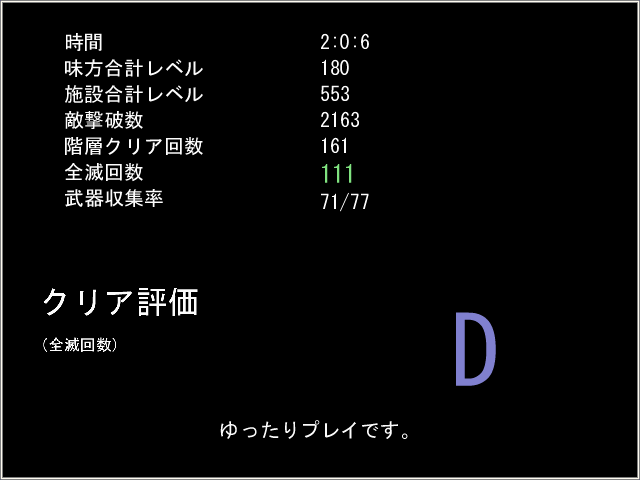 クリア後には各種データと評価が表示される
