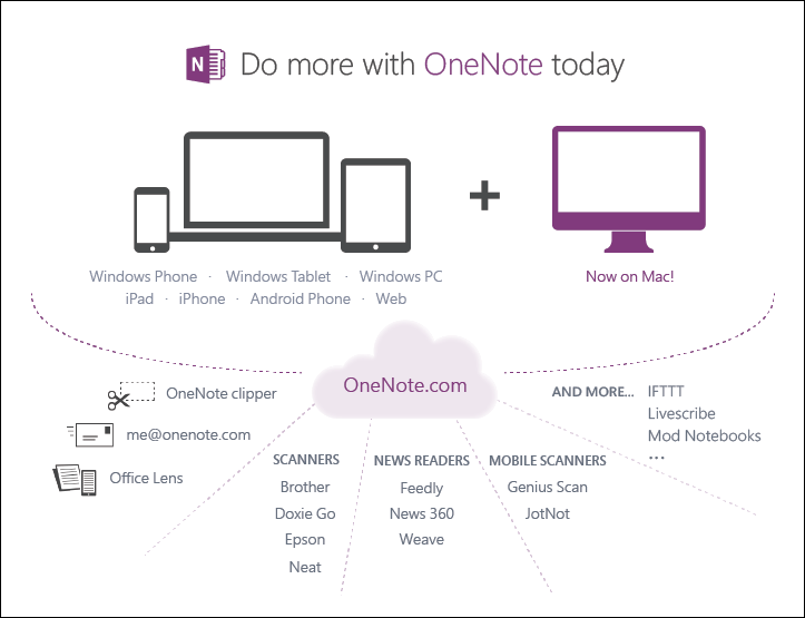デジタルノートアプリ「OneNote」をすべてのプラットフォームで無償化