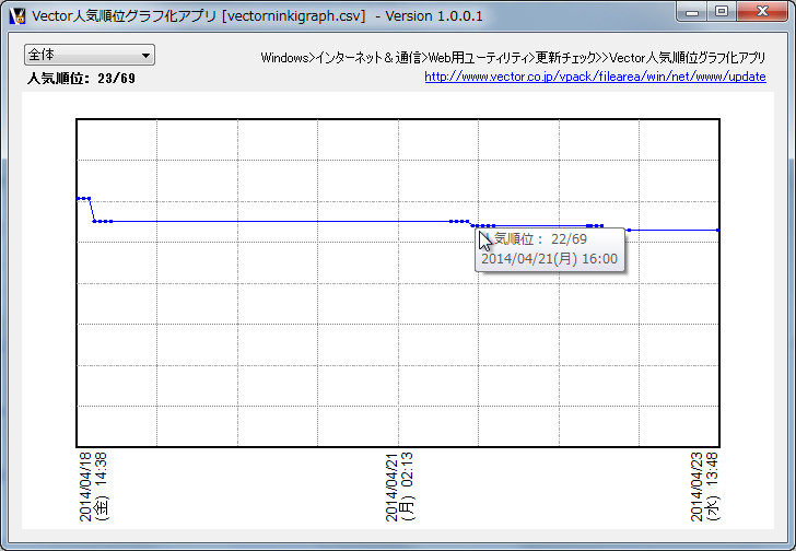 「Vector人気順位グラフ化アプリ」v1.0.0.1