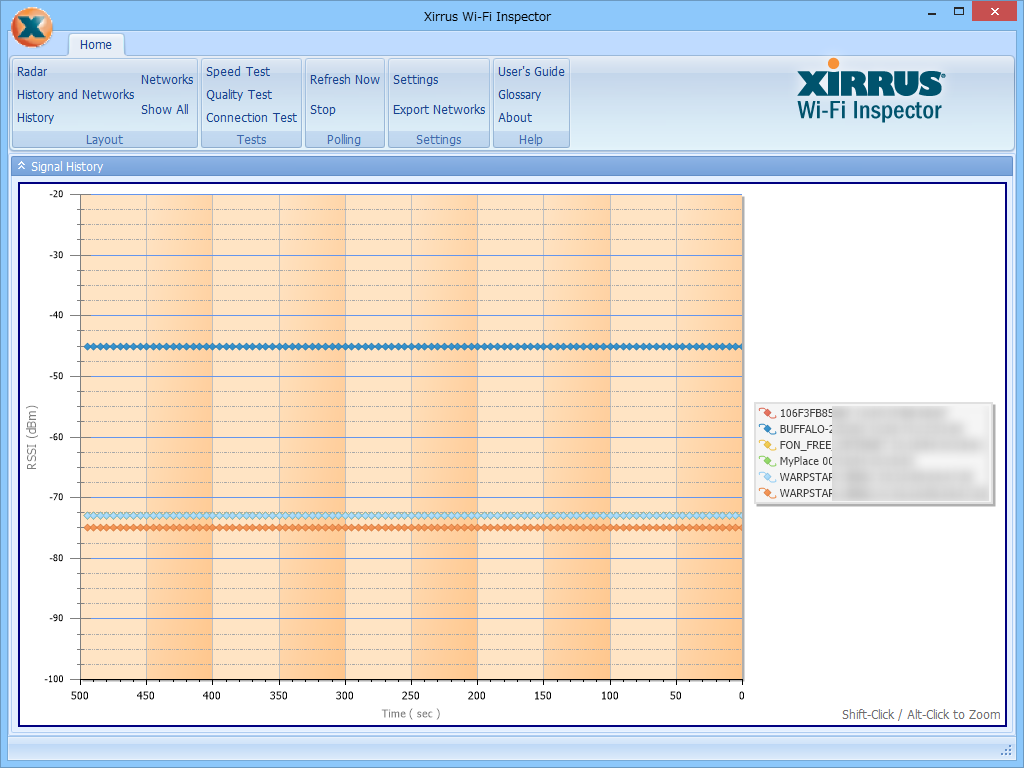 ［History］画面。アクセスポイントの電波強度をトラッキングして、その変動を棒グラフで表示
