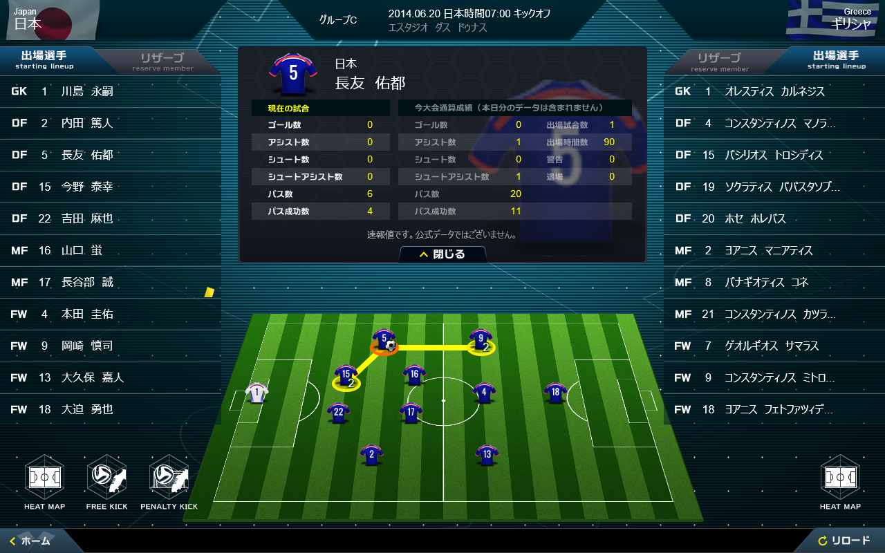 選手を選択。どの選手へパスを通せたかを図示