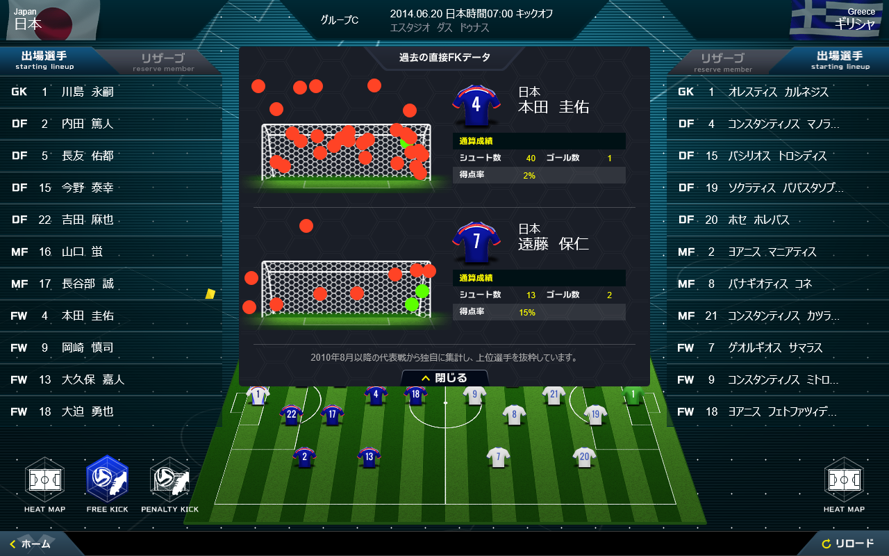 直接フリーキックの情報を表示