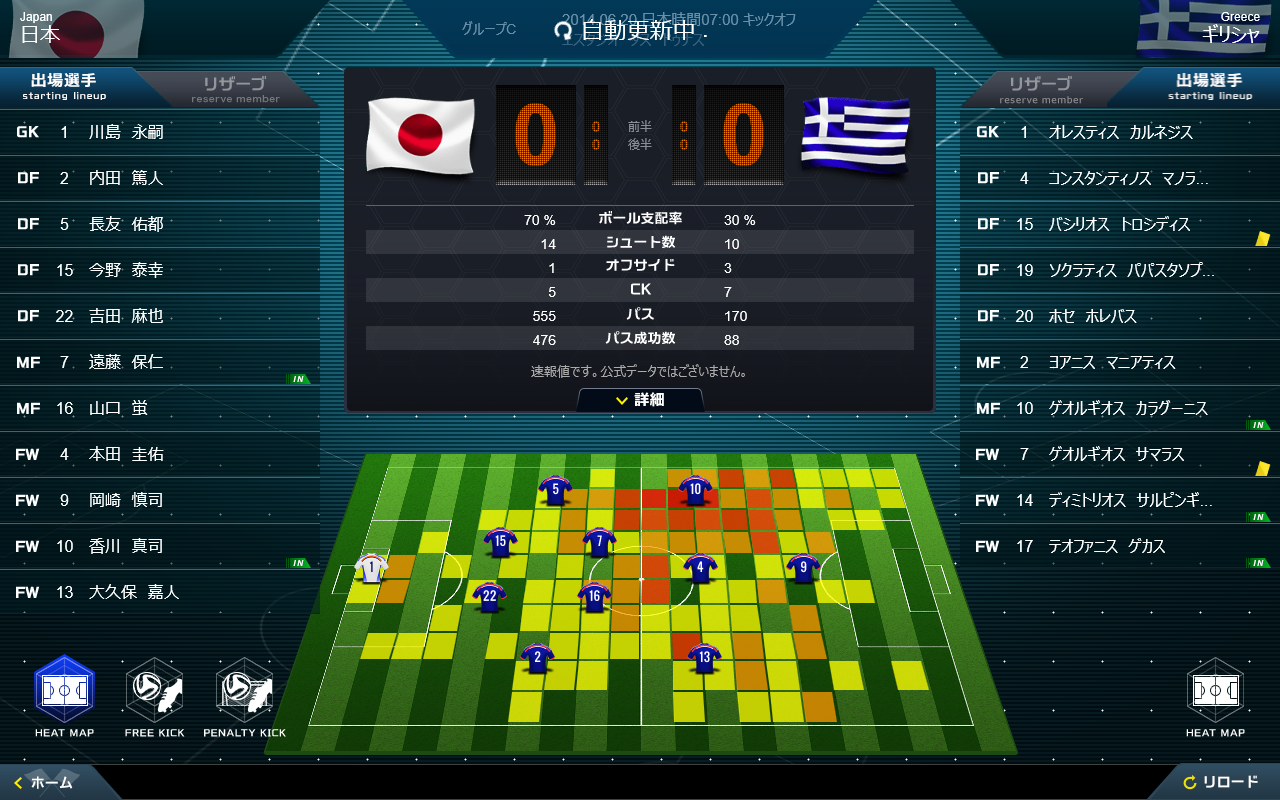 ヒートマップ。日本の攻撃が左サイド中心だということがわかる