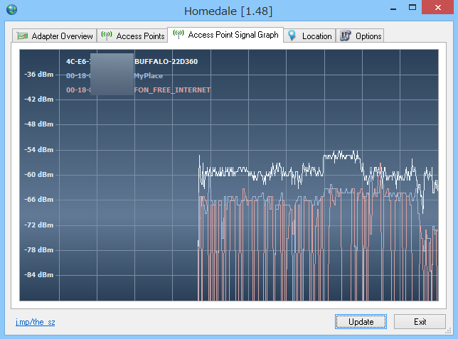 ［Access Point Signal Graph］タブ