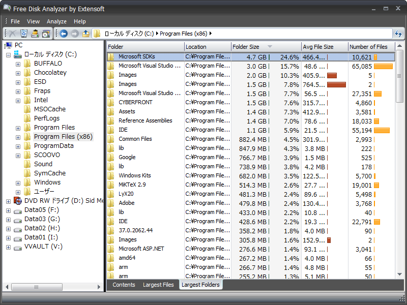 ［Largesr Folders］タブ