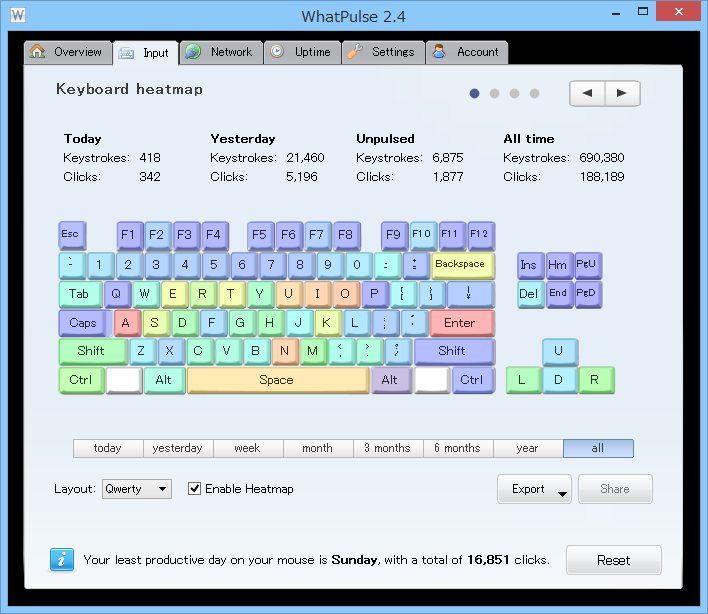 ［Input］タブではキーボードやマウスのヒートマップが閲覧可能