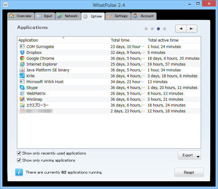 アプリケーションの利用時間のランキング