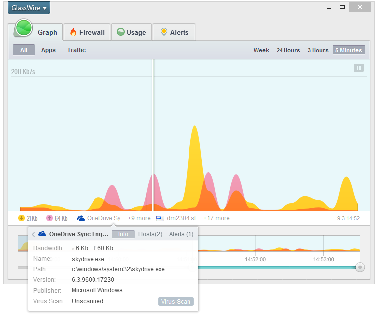 グラフでは指定したタイミングで通信を行っていたアプリケーションやその接続先などの情報がチェックできる