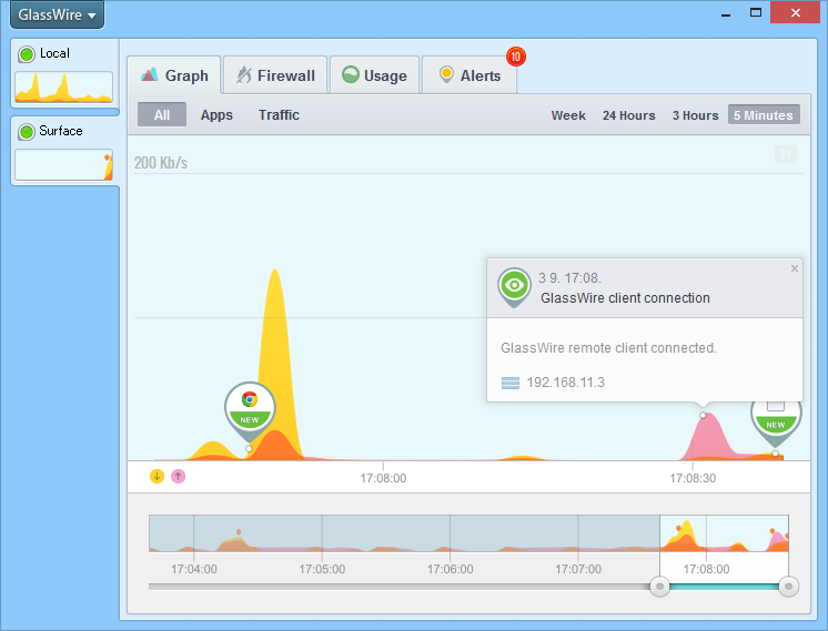リモートコネクション機能