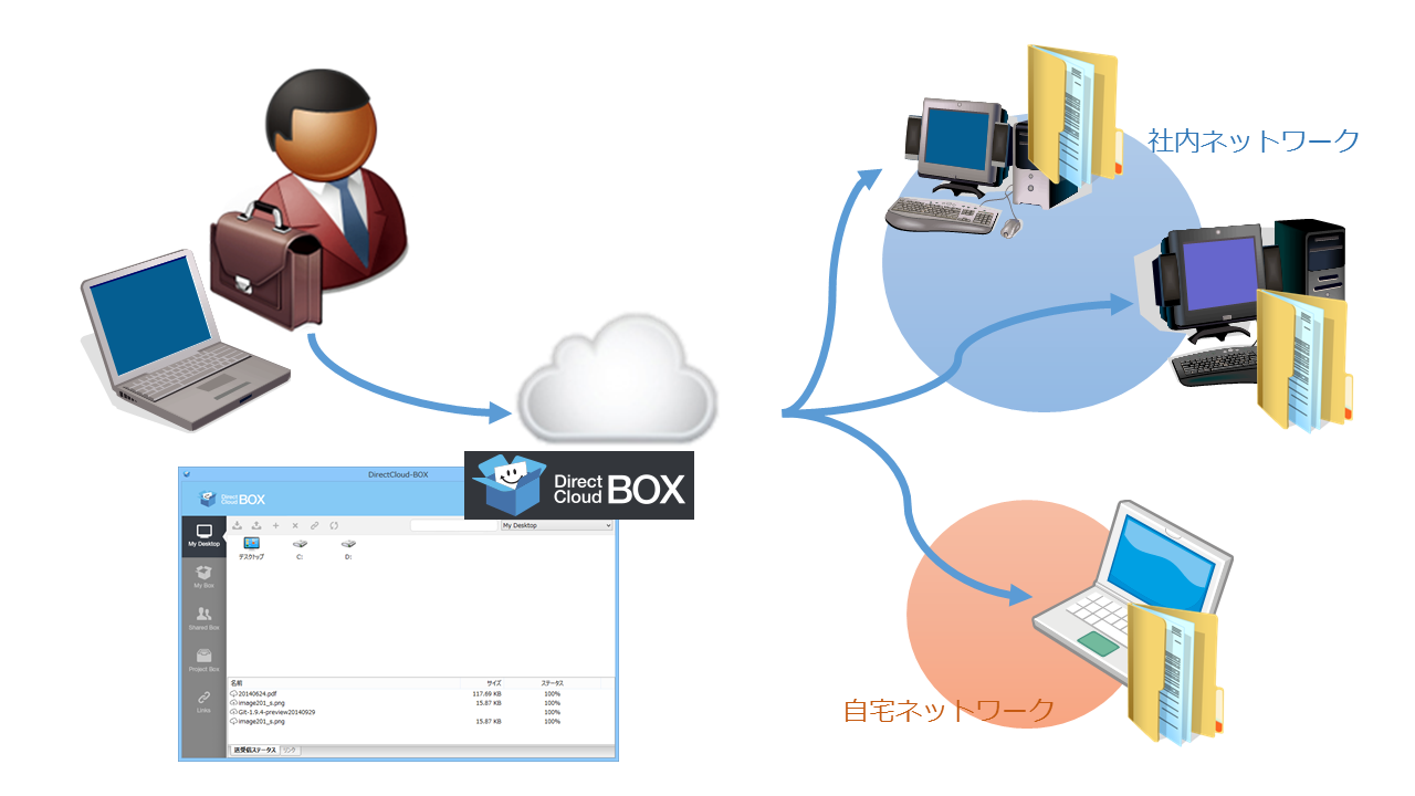 “My Desktop”機能のイメージ