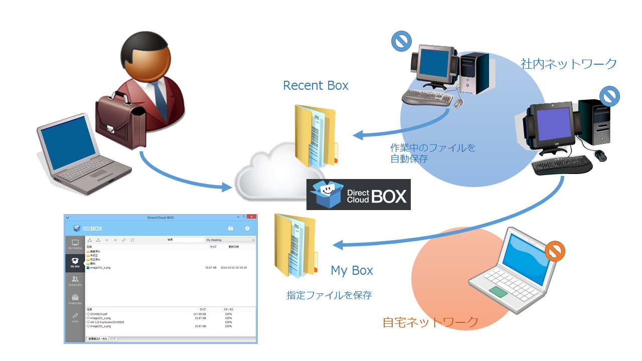 “My Box”機能と“Recent Box”機能のイメージ