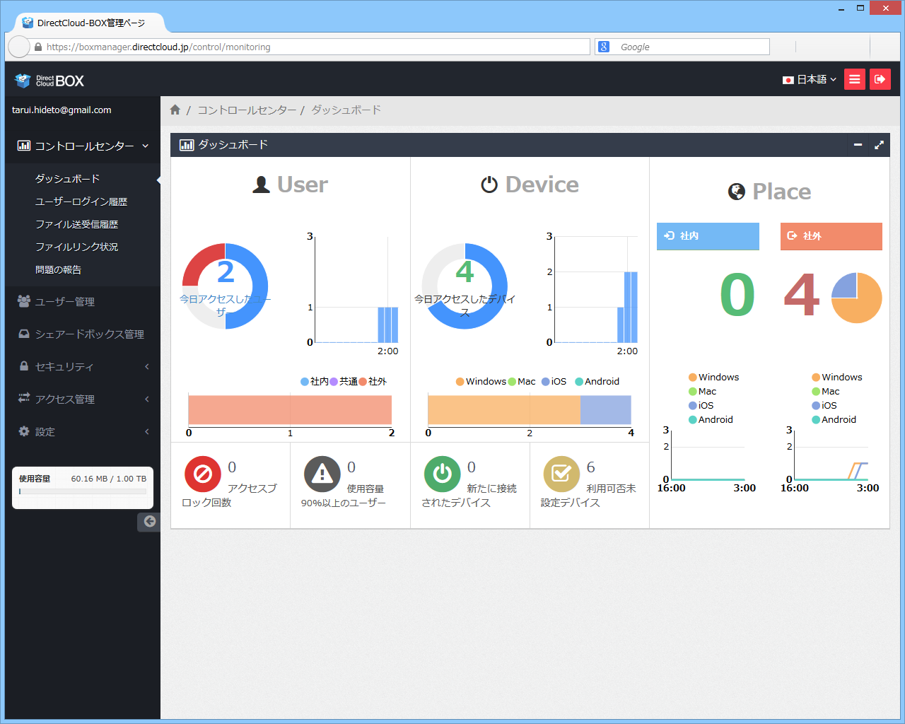 ユーザーのアクセス統計や警告などをグラフィカルに表示する“ControlCenter”