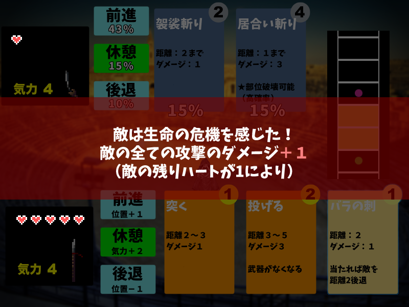 敵の残り体力が1になると攻撃力が上がるなど、戦況は常に変化する