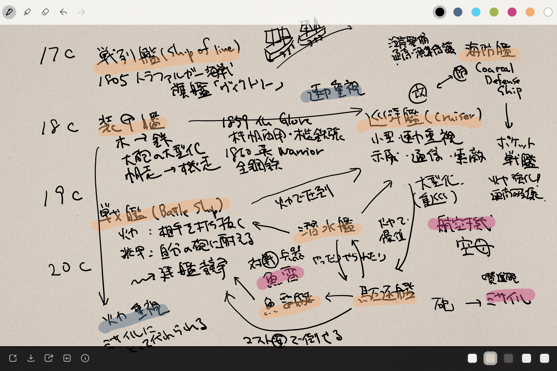 用紙を5種類から選択し、3つのツールと7つの色を組み合わせながら自由にお絵描き。画像のインポートや画面の拡大なども可能
