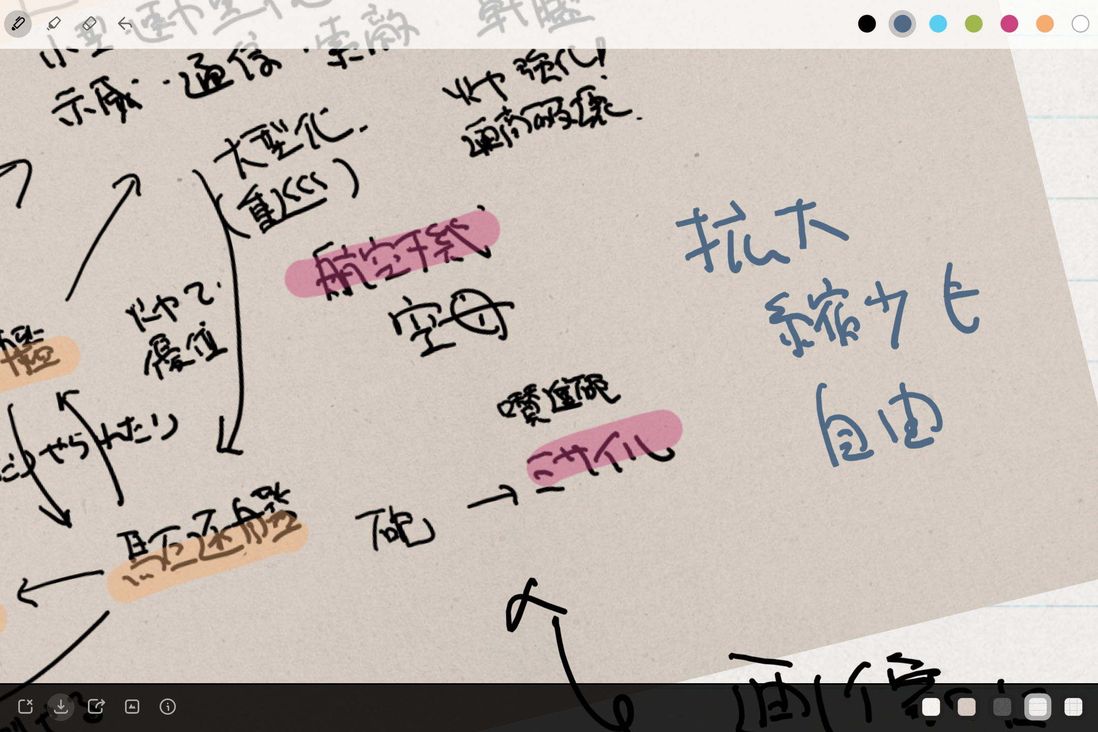 用紙を5種類から選択し、3つのツールと7つの色を組み合わせながら自由にお絵描き。画像のインポートや画面の拡大なども可能