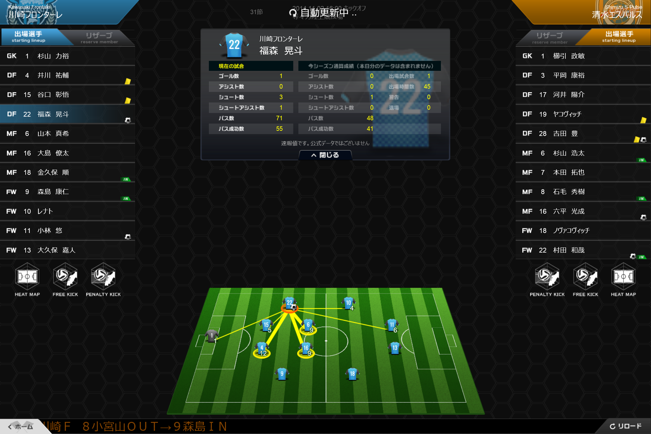 選手を選択すると、個人成績やパスのやり取りを図示したグラフが閲覧可能