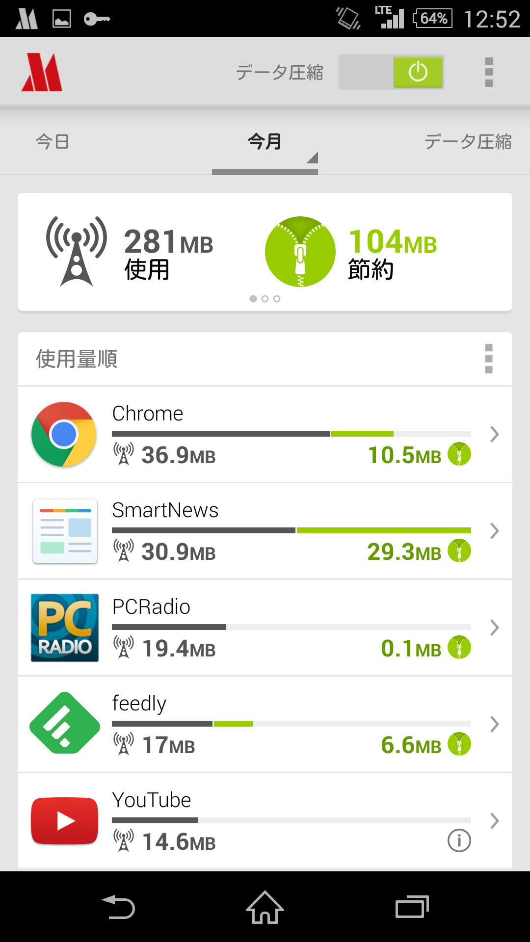各アプリが月間に使用した通信量および節約できた通信量を一覧できる