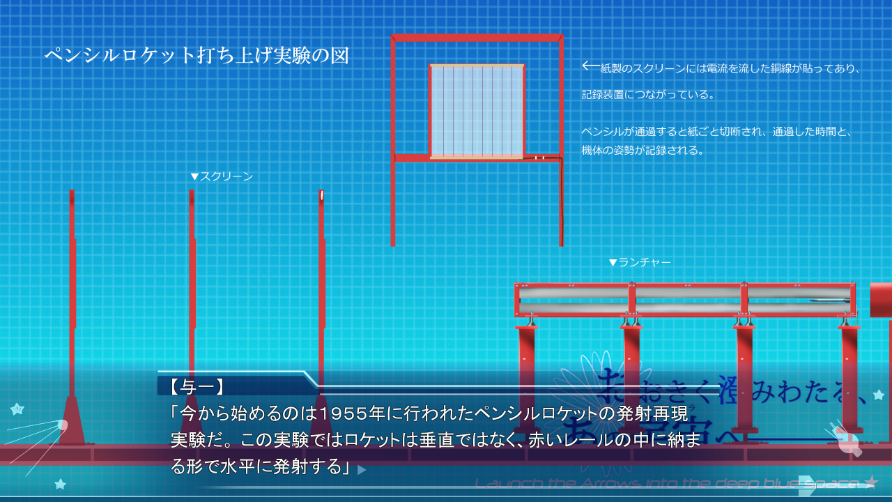 第1話冒頭で行われるペンシルロケット射出実験では、アニメーション付きの図解もあり非常にわかりやすい
