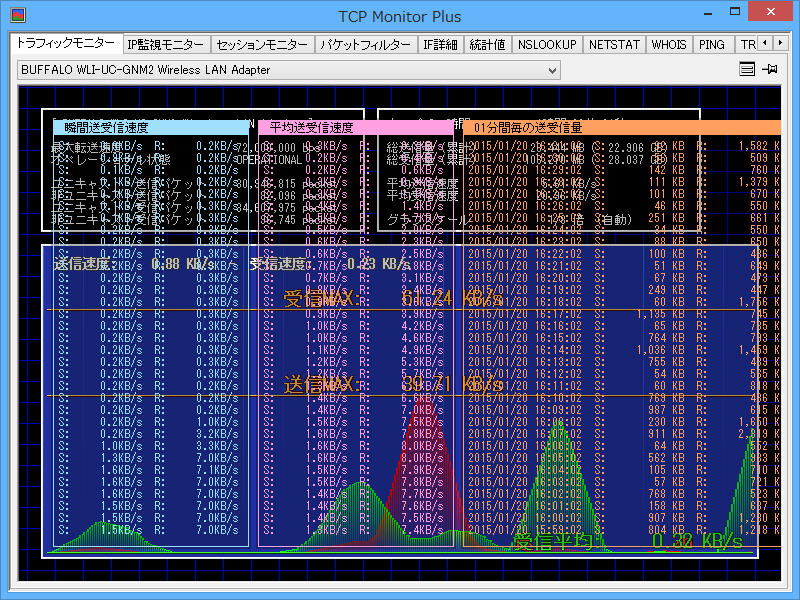 ［トラフィックモニター］タブ
