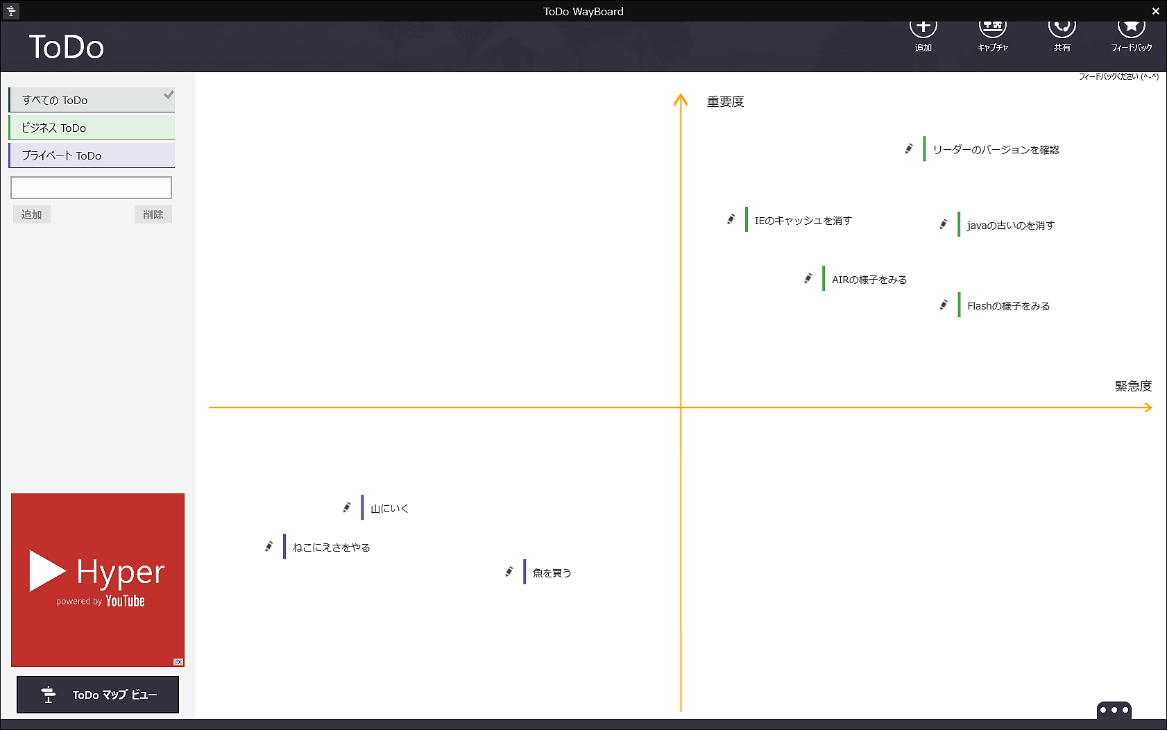 “ToDo マップ”。より右上にあるものの方が重要かつ緊急度が高いことになる