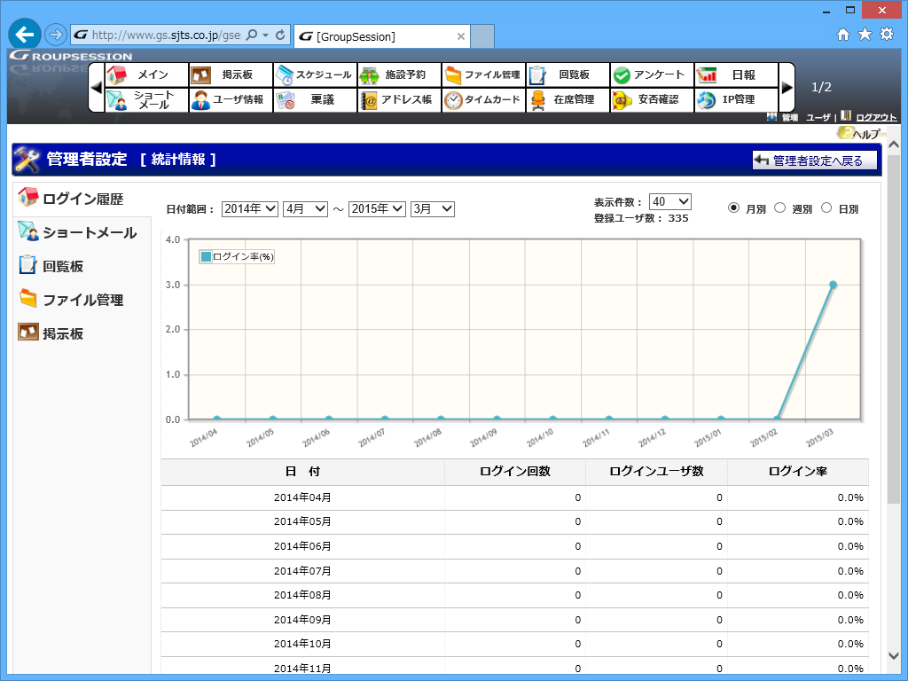 ログイン履歴の統計情報機能も