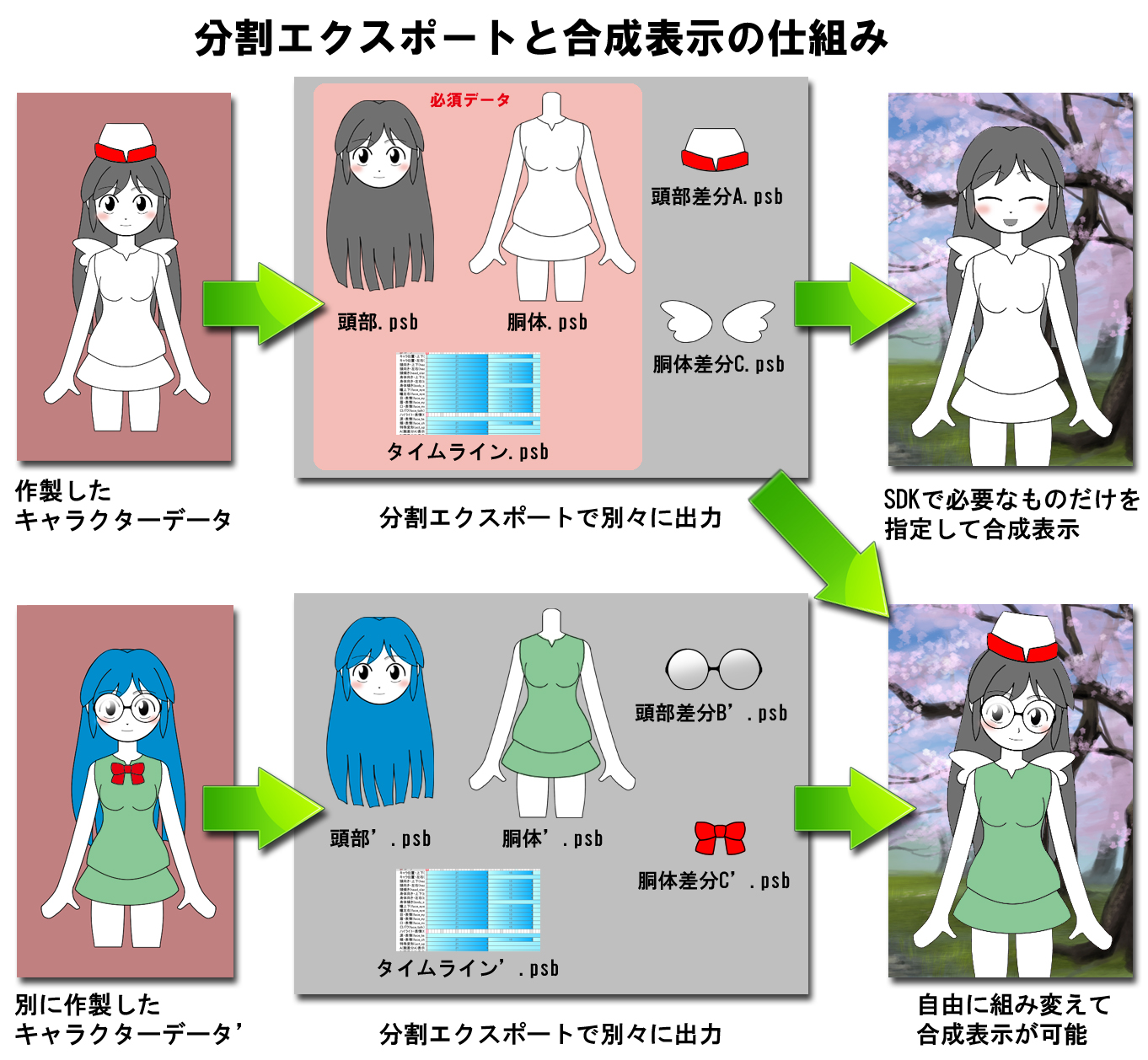 「E-mote」v3.5 分割エクスポート機能の利用イメージ